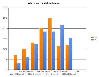Income Income