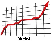 Alcohol
