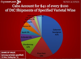 Varietal