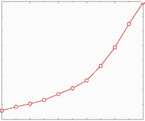Hugeincrease