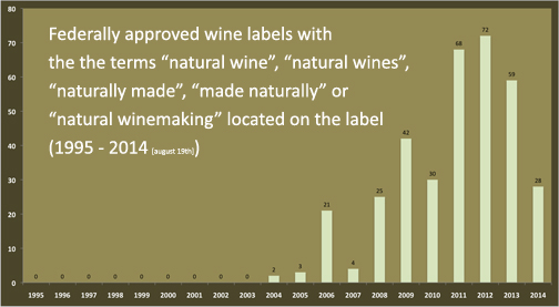 naturalwinelabelvision